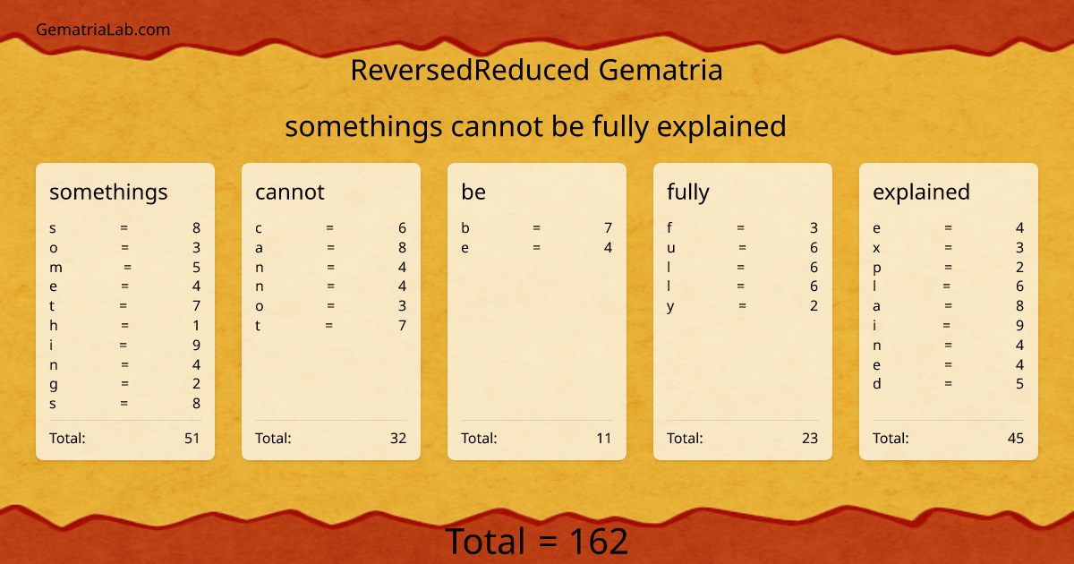 somethings cannot be fully explained in reversedReduced Gematria